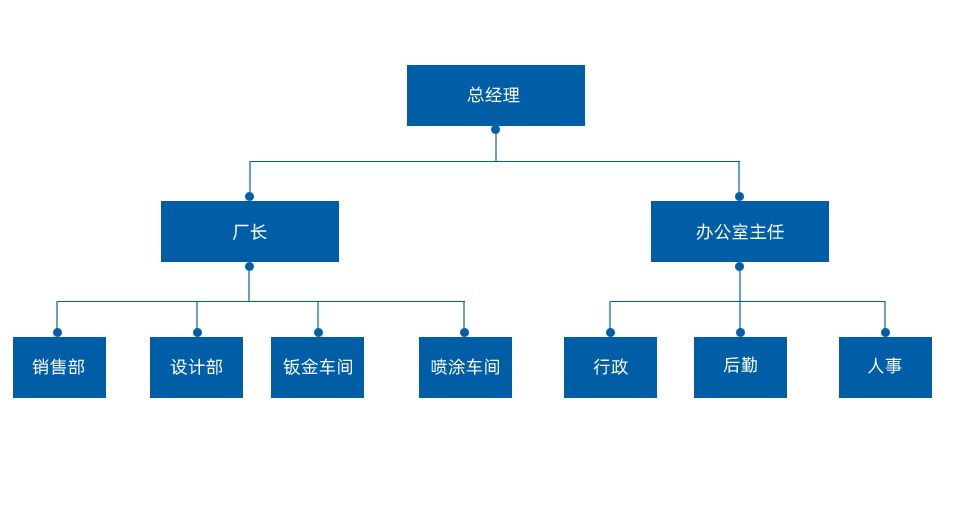 Organization